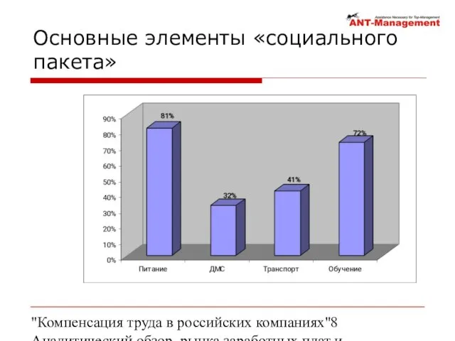 "Компенсация труда в российских компаниях" Аналитический обзор рынка заработных плат и компенсаций Основные элементы «социального пакета»