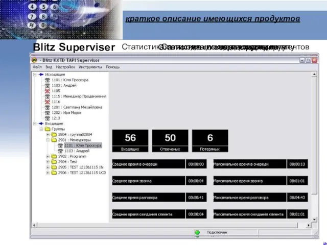 краткое описание имеющихся продуктов Blitz Superviser ПО Blitz Superviser предназначено: Получать статистику