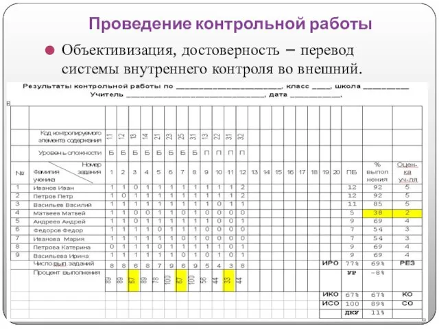 Проведение контрольной работы Объективизация, достоверность – перевод системы внутреннего контроля во внешний.