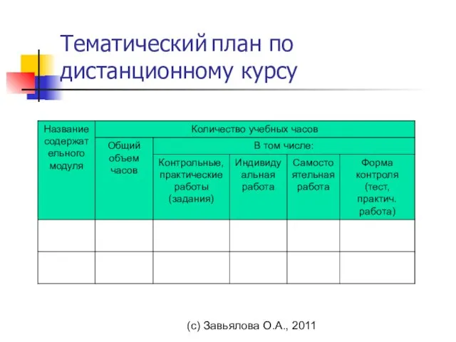(с) Завьялова О.А., 2011 Тематический план по дистанционному курсу