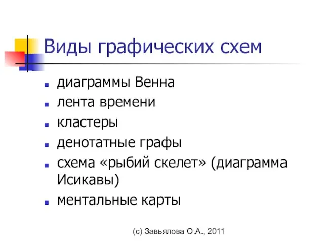 (с) Завьялова О.А., 2011 Виды графических схем диаграммы Венна лента времени кластеры