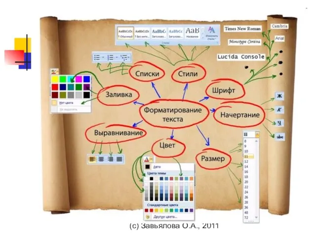 (с) Завьялова О.А., 2011