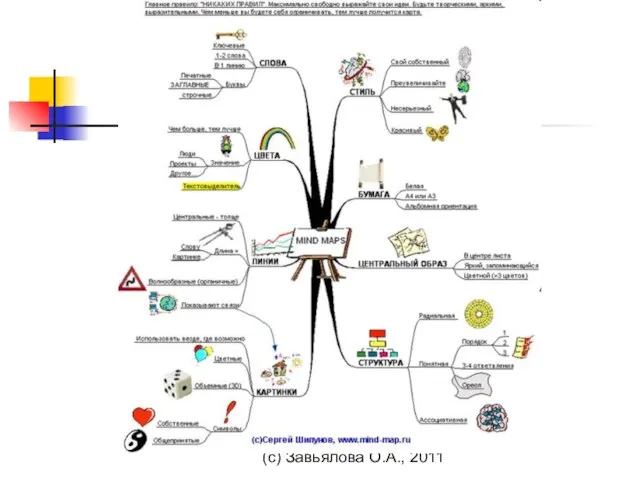 (с) Завьялова О.А., 2011