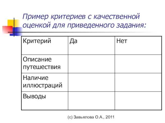 (с) Завьялова О.А., 2011 Пример критериев с качественной оценкой для приведенного задания: