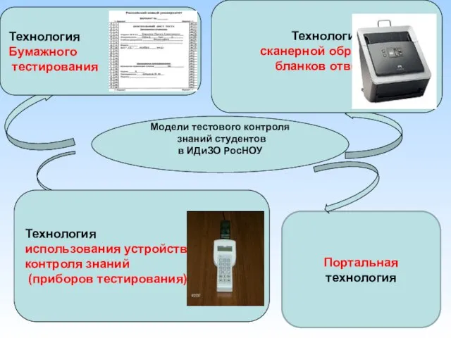 Модели тестового контроля знаний студентов в ИДиЗО РосНОУ Технология сканерной обработки бланков