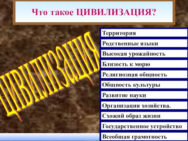 цивилизация Территория Родственные языки Высокая урожайность Близость к морю Религиозная общность Общность