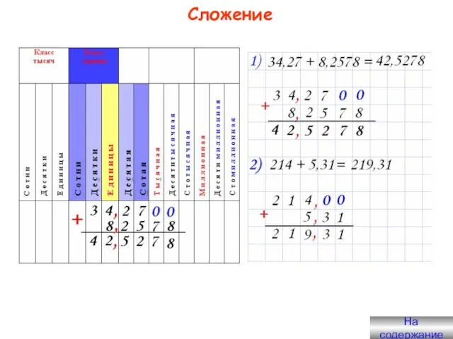 Сложение На содержание