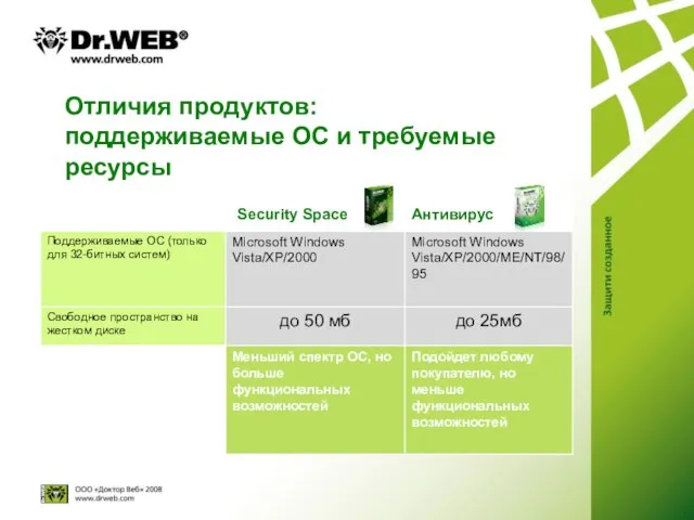 Отличия продуктов: поддерживаемые ОС и требуемые ресурсы