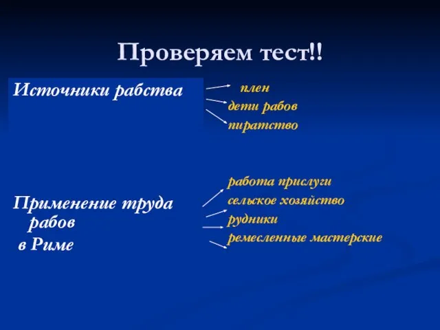 Проверяем тест!! Источники рабства Применение труда рабов в Риме плен дети рабов