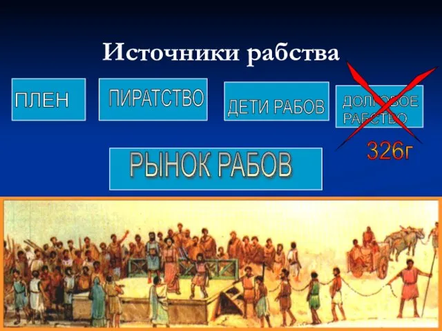 ПЛЕН ПИРАТСТВО ДЕТИ РАБОВ ДОЛГОВОЕ РАБСТВО 326г РЫНОК РАБОВ Источники рабства