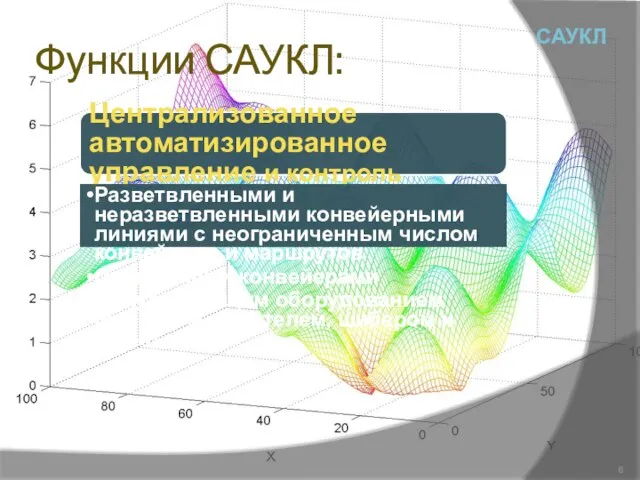 Функции САУКЛ: Централизованное автоматизированное управление и контроль Разветвленными и неразветвленными конвейерными линиями