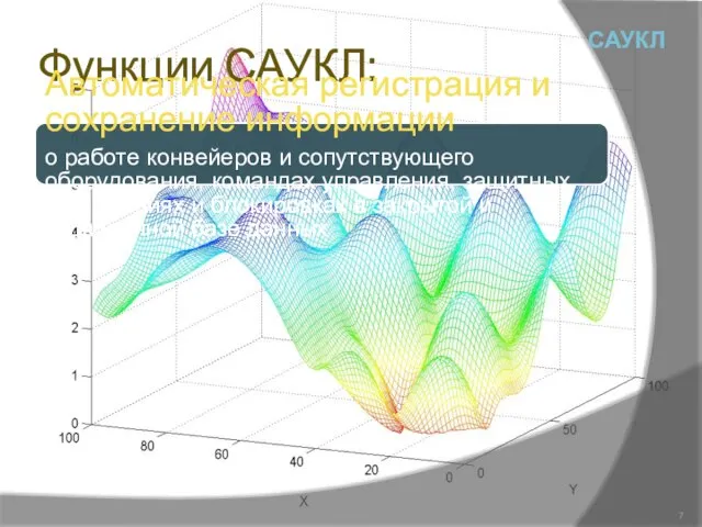 Функции САУКЛ: Автоматическая регистрация и сохранение информации о работе конвейеров и сопутствующего