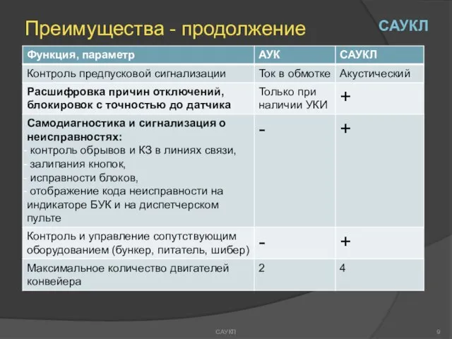 Преимущества - продолжение САУКЛ САУКЛ