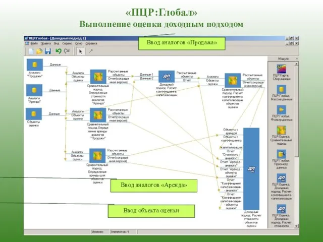 «ПЦР:Глобал» Выполнение оценки доходным подходом Ввод аналогов «Продажа» Ввод аналогов «Аренда» Ввод объекта оценки