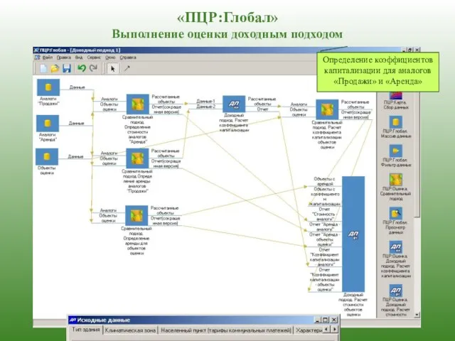 «ПЦР:Глобал» Выполнение оценки доходным подходом Определение коэффициентов капитализации для аналогов «Продажи» и «Аренда»