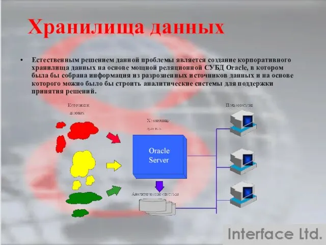 Хранилища данных Естественным решением данной проблемы является создание корпоративного хранилища данных на