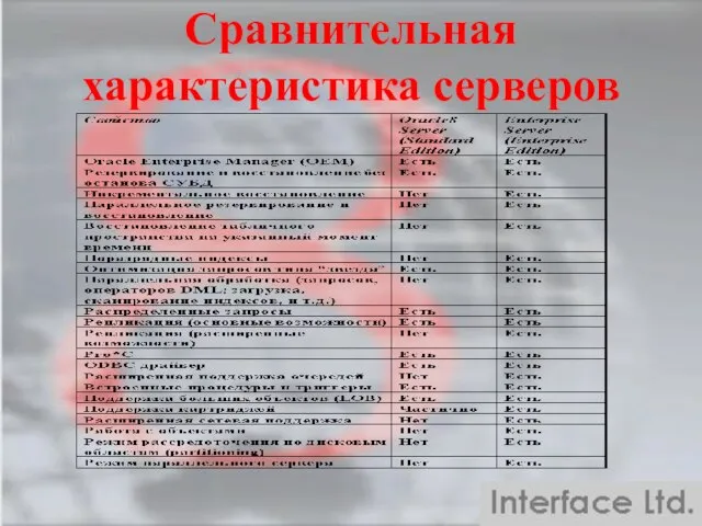 Сравнительная характеристика серверов