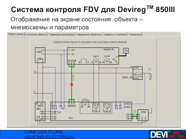 DANFOSS FLORE HEATING ELECTRICAL Система контроля FDV для DeviregTM 850III Отображение на