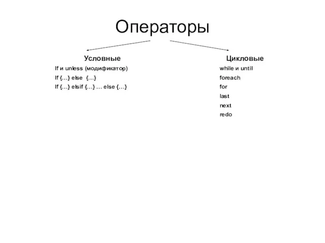 Операторы Условные If и unless (модификатор) If {…} else {…} If {…}