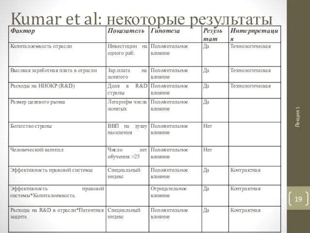 Kumar et al: некоторые результаты Лекция 1