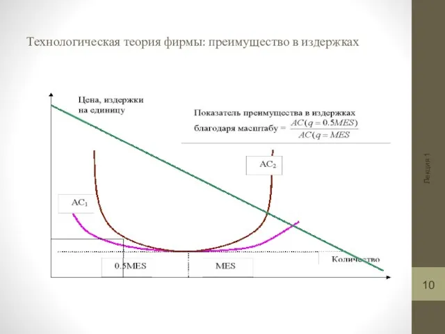 Лекция 1 Технологическая теория фирмы: преимущество в издержках