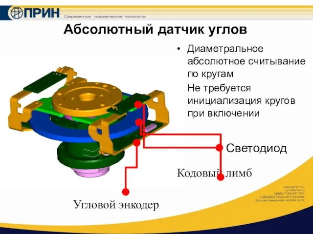 Абсолютный датчик углов Диаметральное абсолютное считывание по кругам Не требуется инициализация кругов