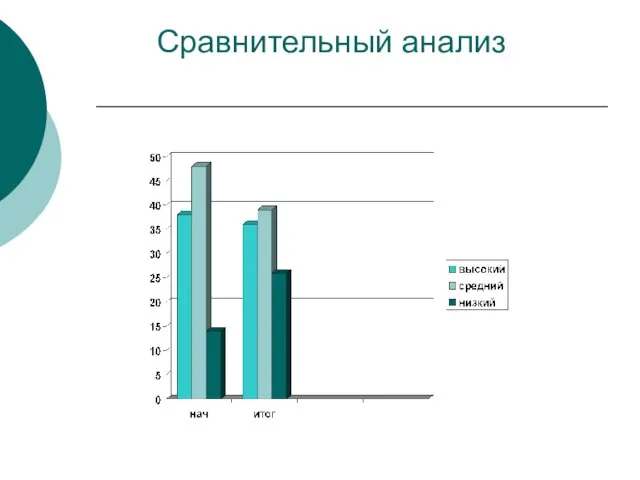 Сравнительный анализ