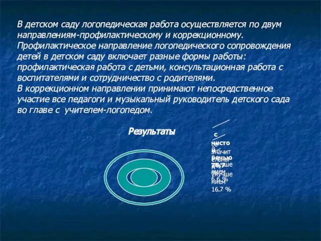 В детском саду логопедическая работа осуществляется по двум направлениям-профилактическому и коррекционному. Профилактическое