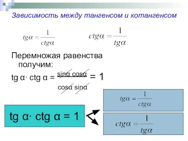 Зависимость между тангенсом и котангенсом Перемножая равенства получим: tg α∙ сtg α