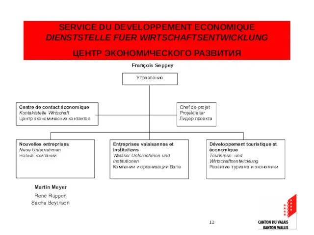 SERVICE DU DEVELOPPEMENT ECONOMIQUE DIENSTSTELLE FUER WIRTSCHAFTSENTWICKLUNG ЦЕНТР ЭКОНОМИЧЕСКОГО РАЗВИТИЯ François Seppey