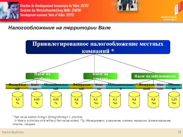 Налогообложение на территории Вале 19