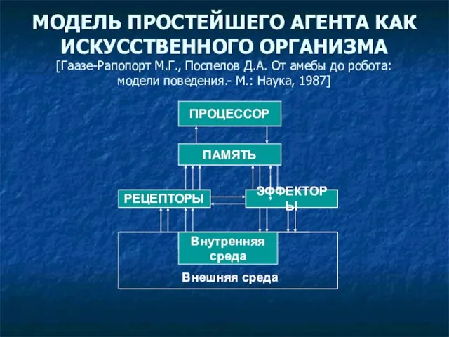 МОДЕЛЬ ПРОСТЕЙШЕГО АГЕНТА КАК ИСКУССТВЕННОГО ОРГАНИЗМА [Гаазе-Рапопорт М.Г., Поспелов Д.А. От амебы