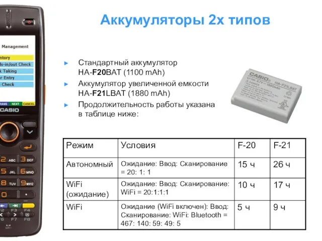 Аккумуляторы 2х типов Стандартный аккумулятор HA-F20BAT (1100 mAh) Аккумулятор увеличенной емкости HA-F21LBAT