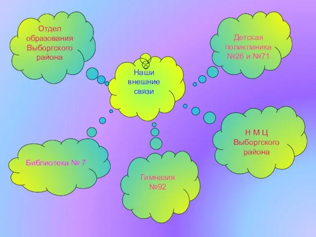 Наши внешние связи Отдел образования Выборгского района Библиотека № 7 Детская поликлиника