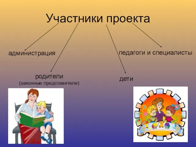 Участники проекта администрация педагоги и специалисты родители (законные представители) дети