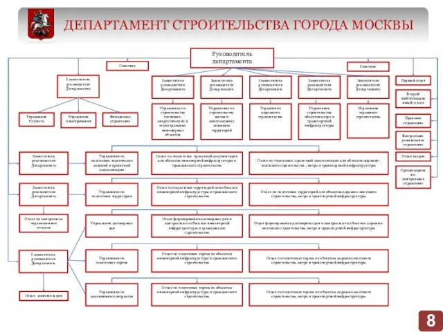 Руководитель департамента Заместитель руководителя Департамента Заместитель руководителя Департамента I заместитель руководителя Департамента