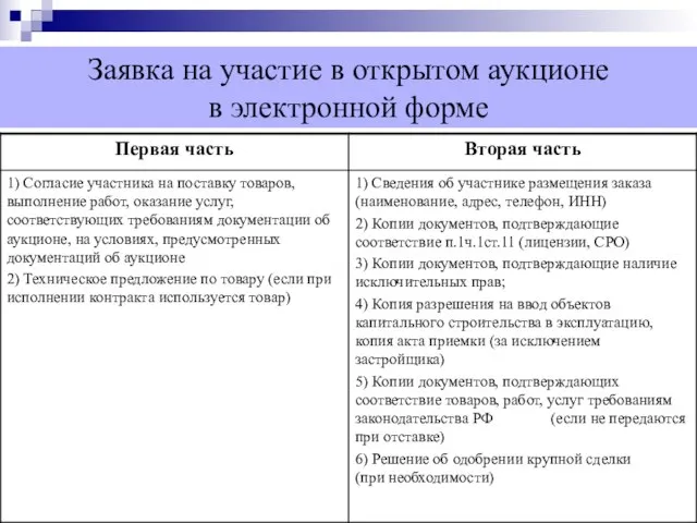 Заявка на участие в открытом аукционе в электронной форме