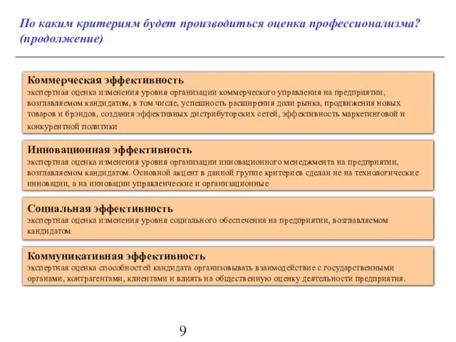 По каким критериям будет производиться оценка профессионализма? (продолжение) Коммерческая эффективность экспертная оценка