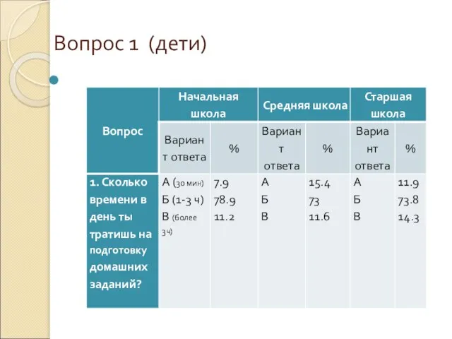 Вопрос 1 (дети) Радиолярии