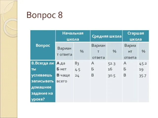 Вопрос 8