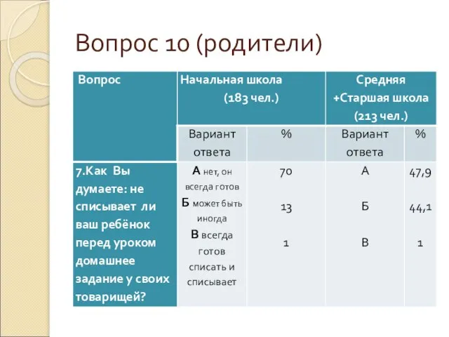 Вопрос 10 (родители)