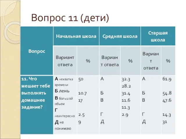 Вопрос 11 (дети)