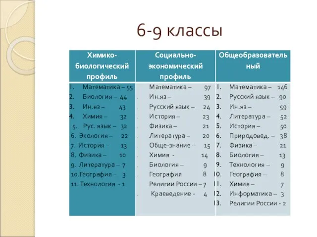 6-9 классы