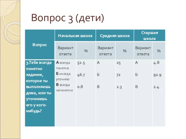 Вопрос 3 (дети)