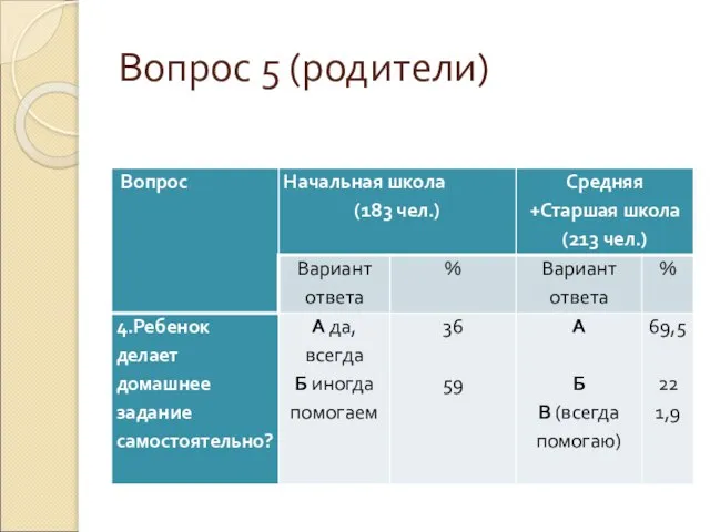 Вопрос 5 (родители)