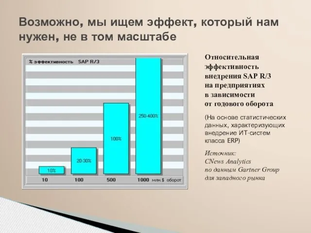 Возможно, мы ищем эффект, который нам нужен, не в том масштабе Относительная