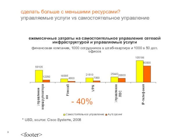 ежемесячные затраты на самостоятельное управление сетевой инфраструктурой и управляемые услуги финансовая компания,