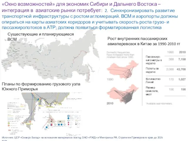 Источник: ЦСР «Северо-Запад» на основании материалов Boeing, ОАО «РЖД» и Минтранса РФ,