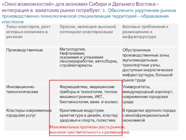 «Окно возможностей» для экономик Сибири и Дальнего Востока – интеграция в азиатские