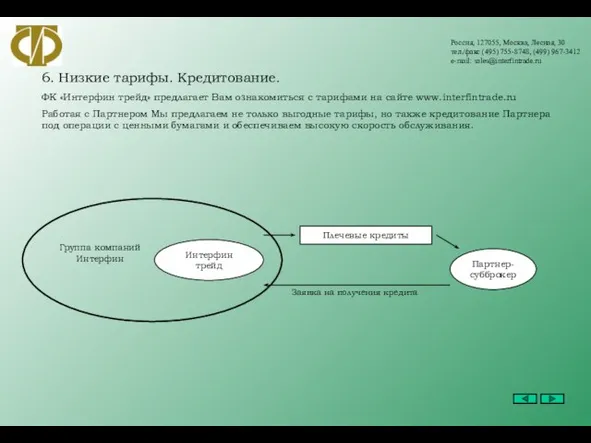 Россия, 127055, Москва, Лесная, 30 тел./факс (495) 755-8748, (499) 967-3412 e-mail: sales@interfintrade.ru